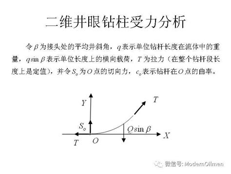 上柱|柱（力学）